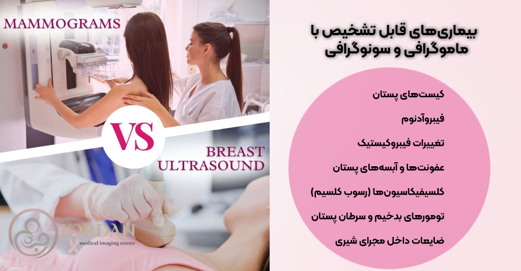 انواع بیماری‌های پستان