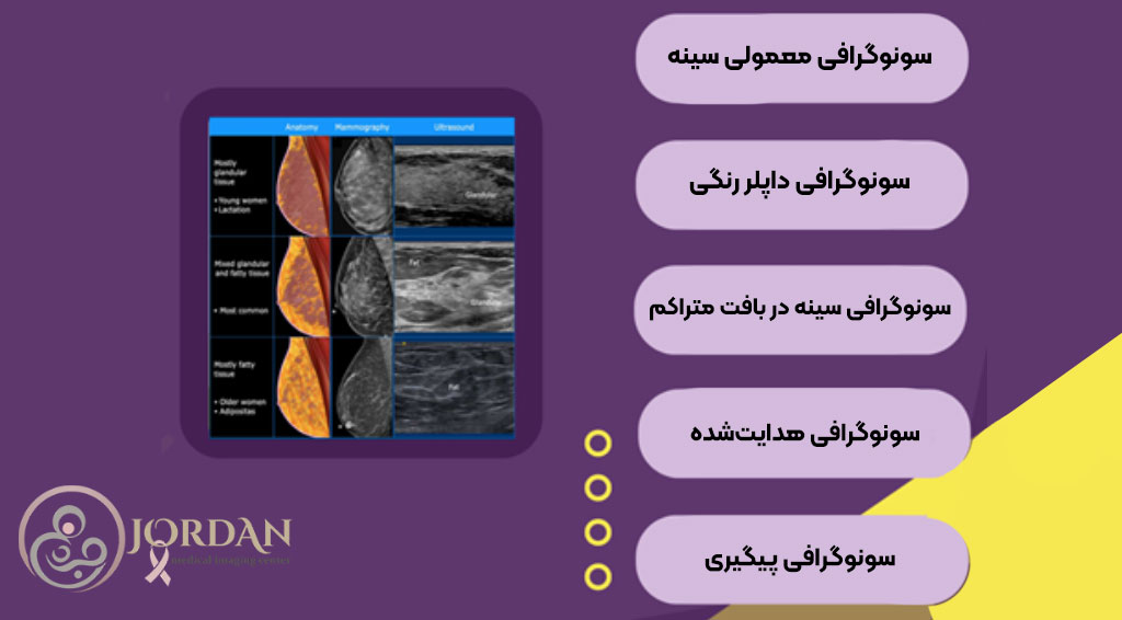 انواع سونوگرافی سینه
